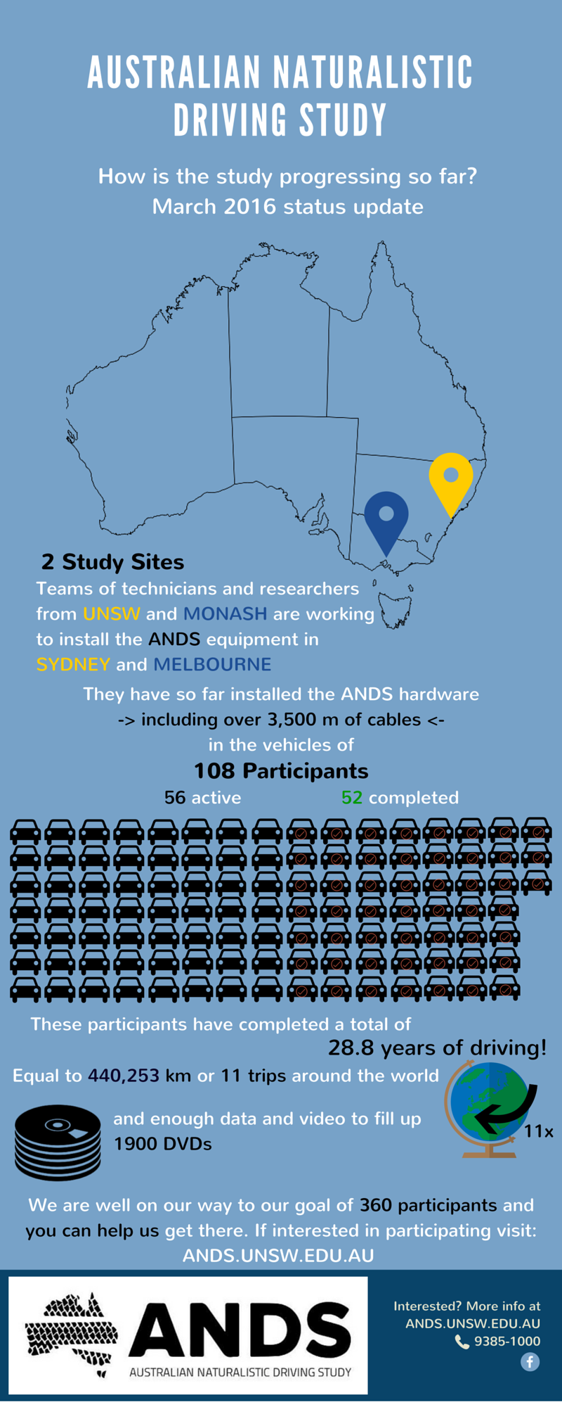 ANDS MAR INFOGRAPHIC